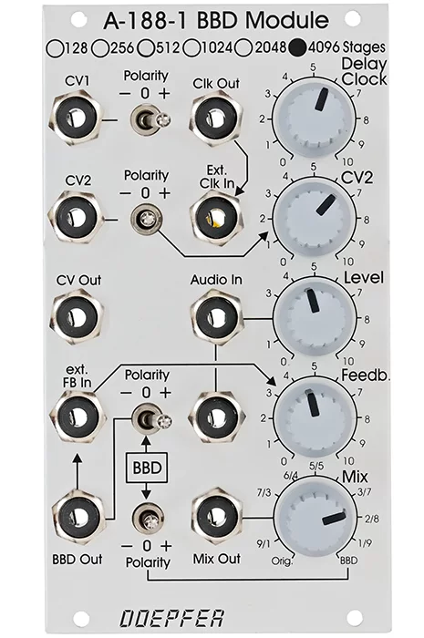 Doepfer A-188-1D BBD 4096 Stages