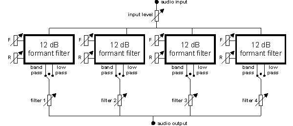 A-104 Quad Resonance Filter