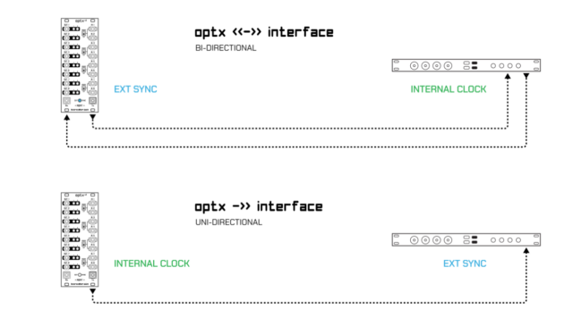 Optx v2
